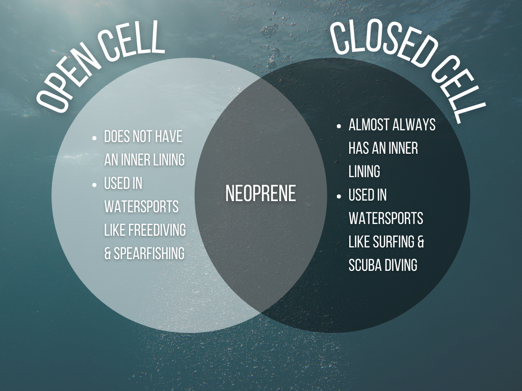 open cell vs closed cell wetsuit