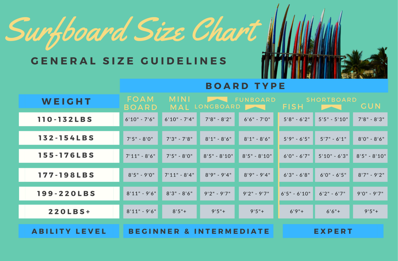 Surfboard Size Chart And Guide Wetsuit Wearhouse Blog 4100