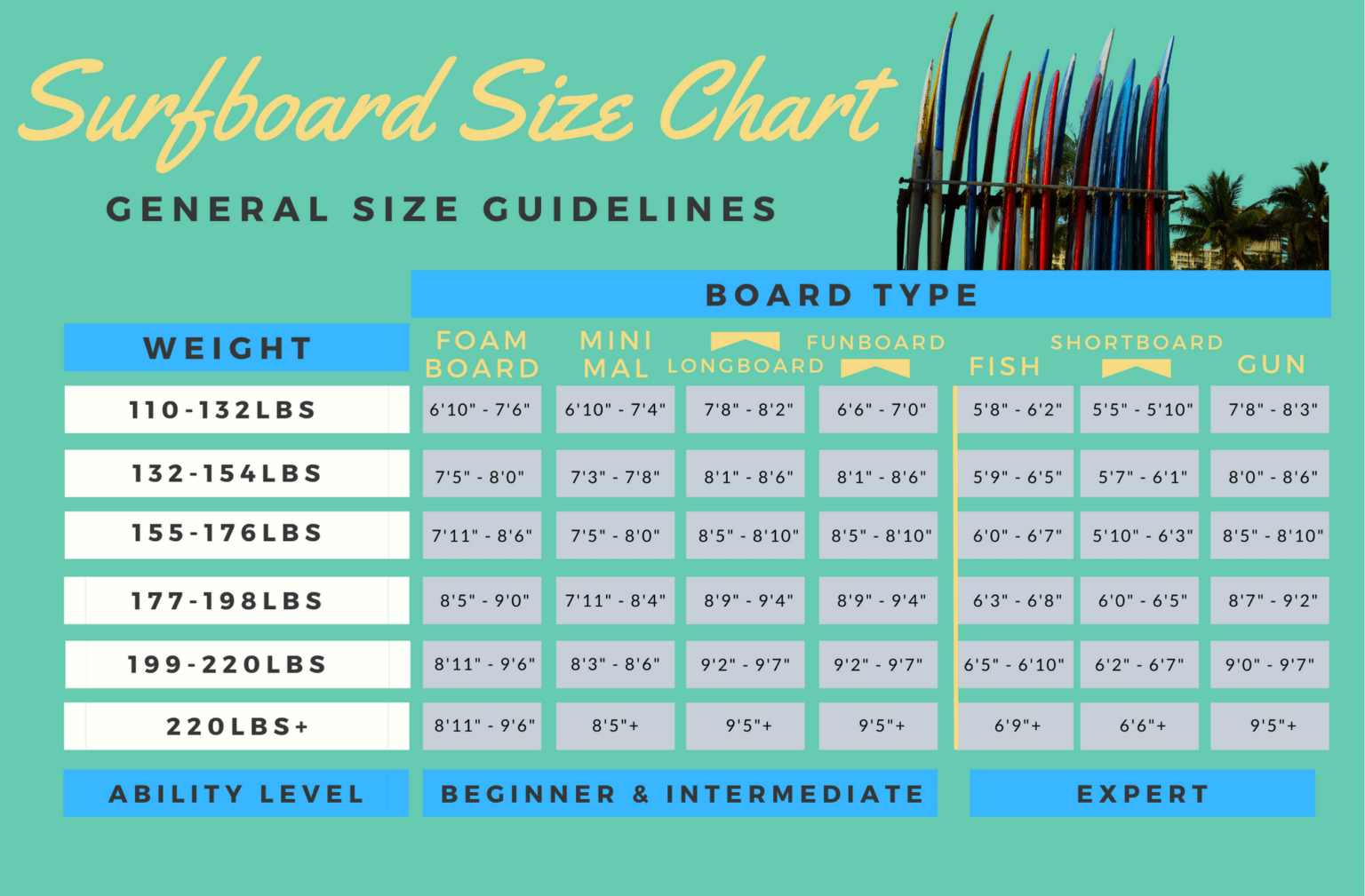 Surfboard Sizing Chart | Portal.posgradount.edu.pe