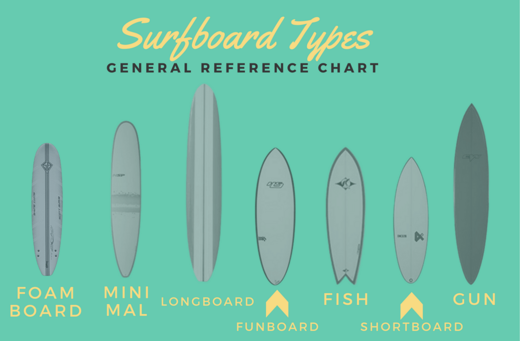 Size Chart For Surfboards | Portal.posgradount.edu.pe