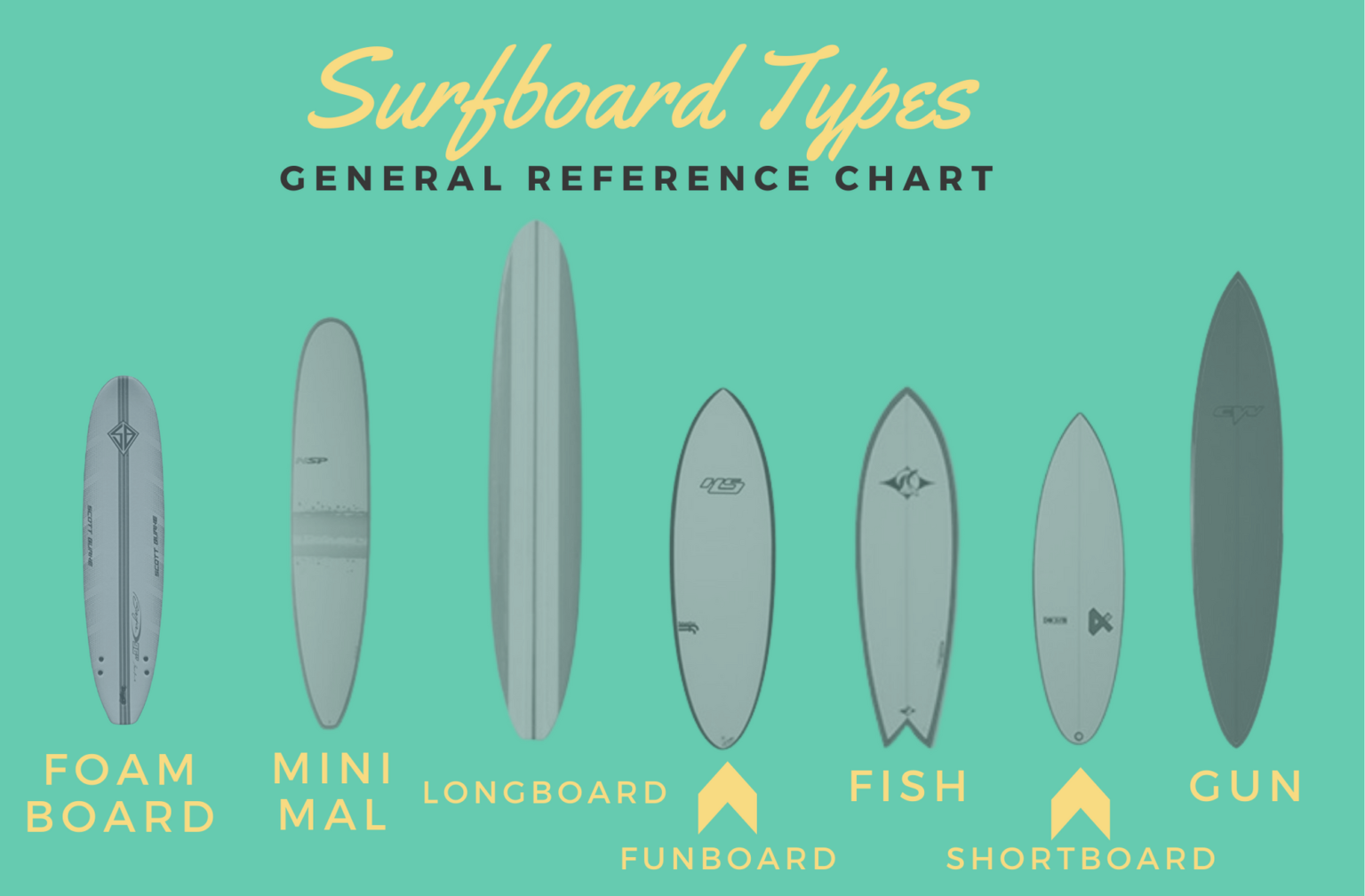 Surfboard Size Chart & Guide Wetsuit Wearhouse Blog