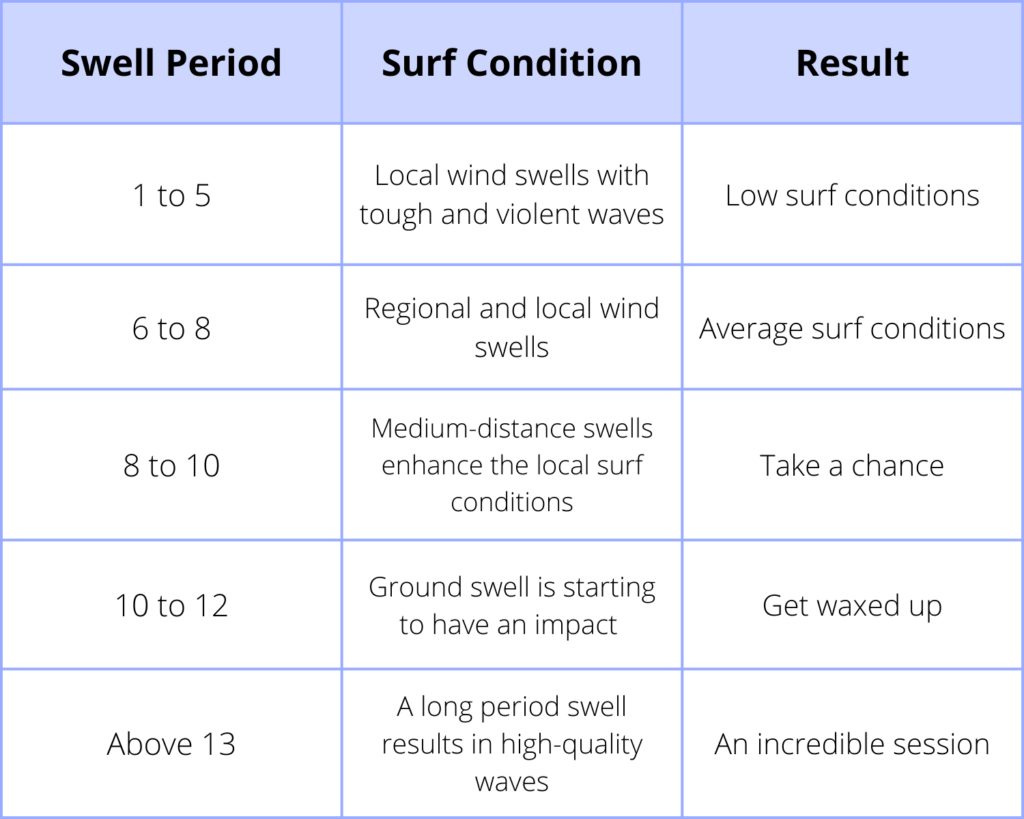 How To Read A Wave Forcast Store | emergencydentistry.com